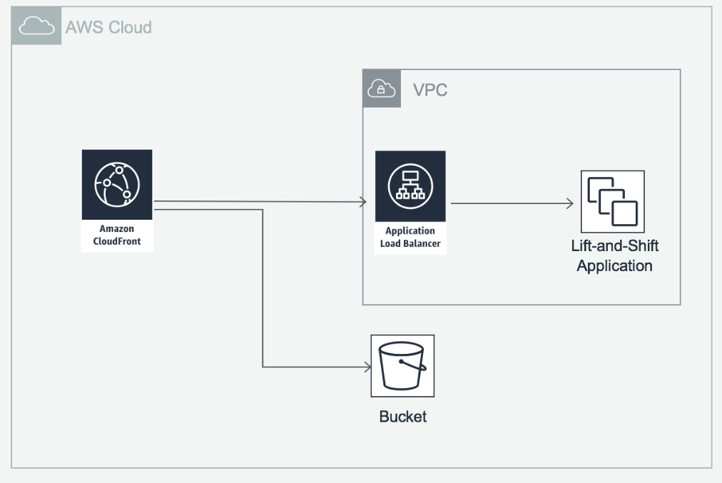 Kubernetes Internet Hosting, Kubernetes As A Service